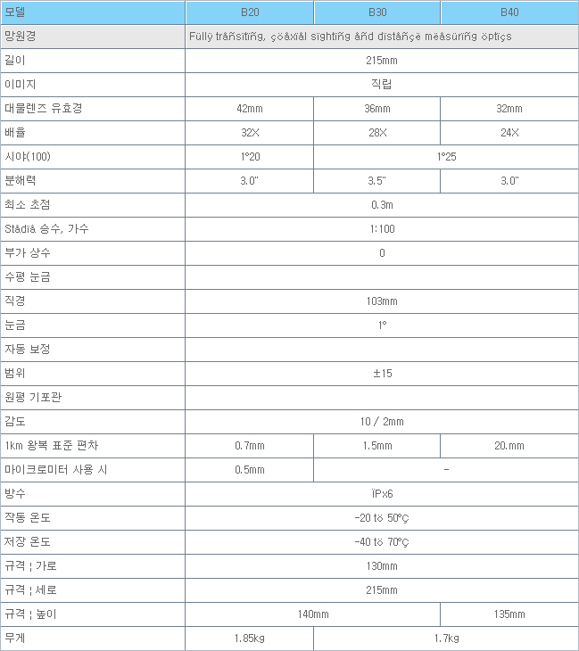 자동레벨 제품사양